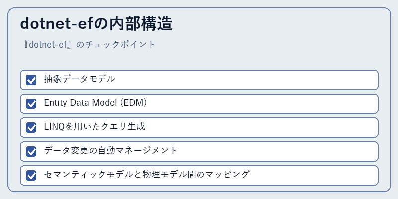 dotnet-efの内部構造