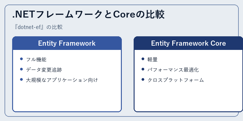 .NETフレームワークとCoreの比較