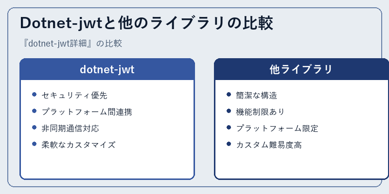 Dotnet-jwtと他のライブラリの比較