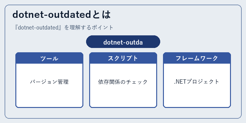dotnet-outdatedとは