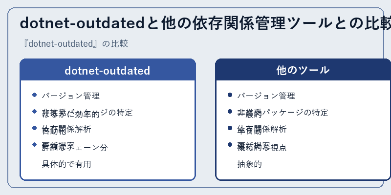 dotnet-outdatedと他の依存関係管理ツールとの比較