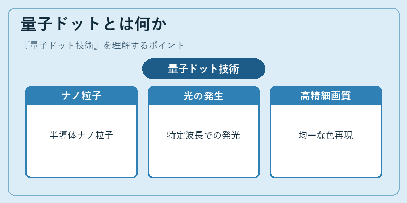 量子ドットとは何か