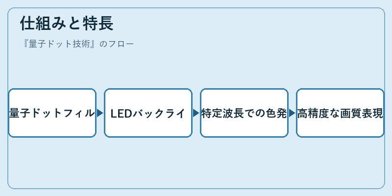 仕組みと特長
