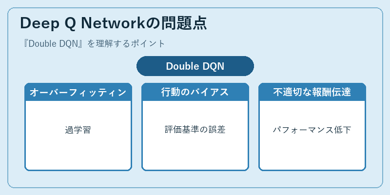 Deep Q Networkの問題点