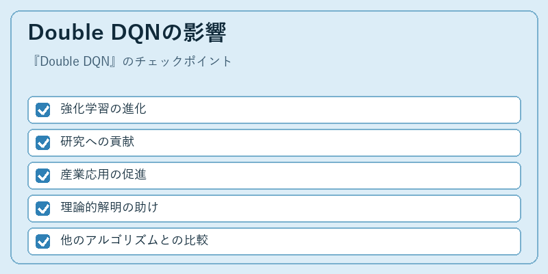 Double DQNの影響