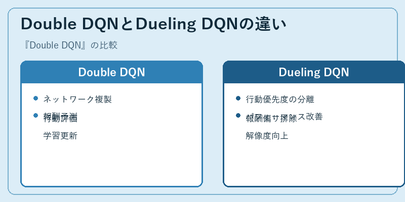 Double DQNとDueling DQNの違い