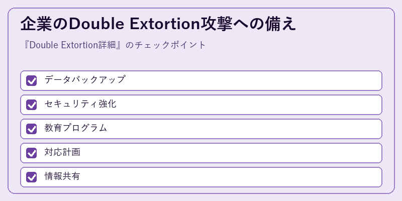 企業のDouble Extortion攻撃への備え