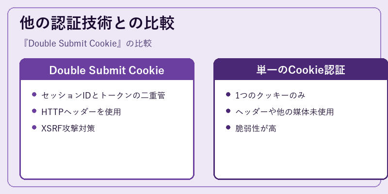 他の認証技術との比較