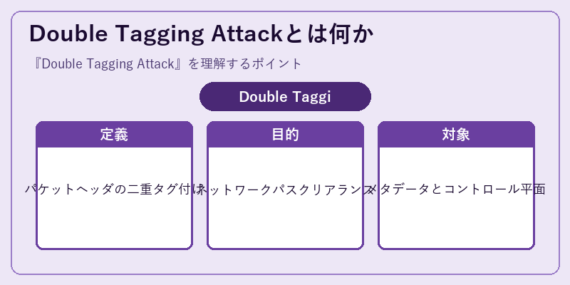 Double Tagging Attackとは何か