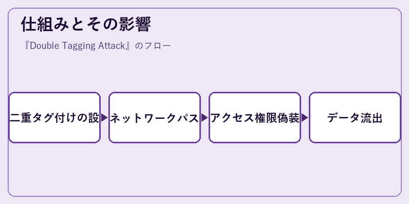 仕組みとその影響