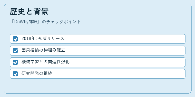 歴史と背景