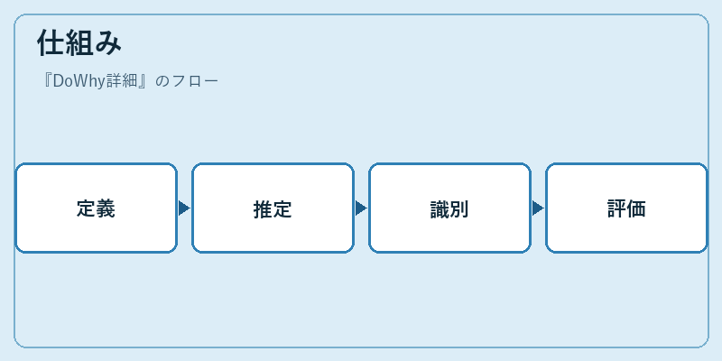 仕組み