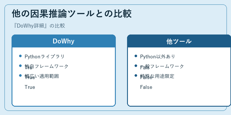 他の因果推論ツールとの比較