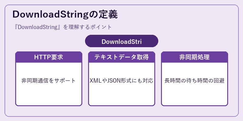 DownloadStringの定義