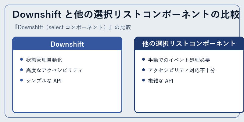 Downshift と他の選択リストコンポーネントの比較