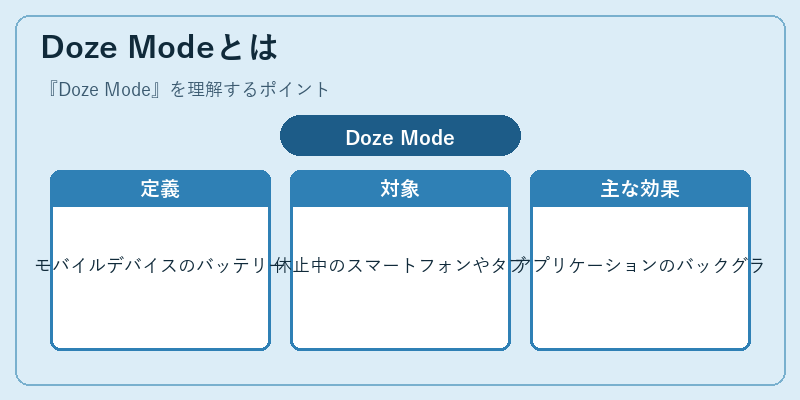 Doze Modeとは