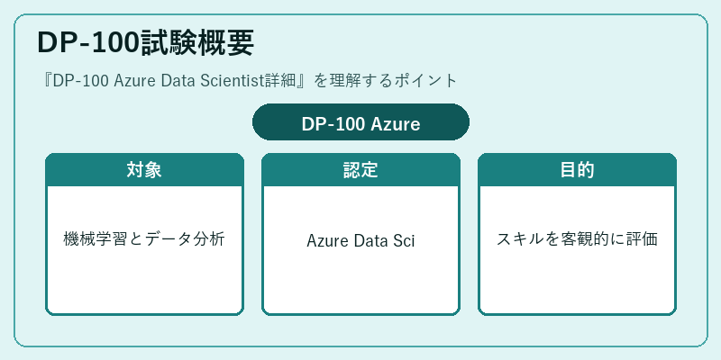 DP-100試験概要