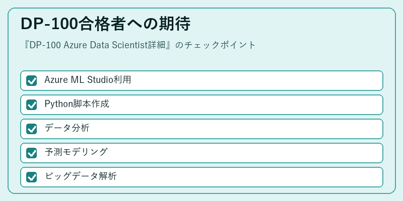 DP-100合格者への期待
