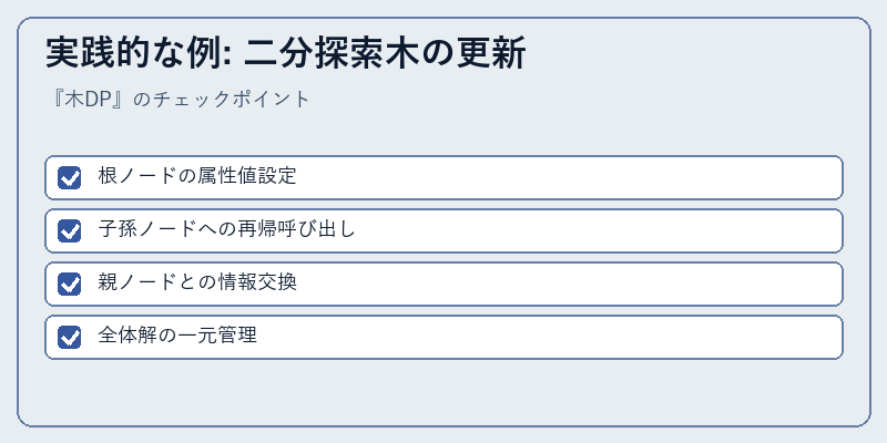 実践的な例: 二分探索木の更新