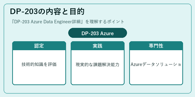 DP-203の内容と目的