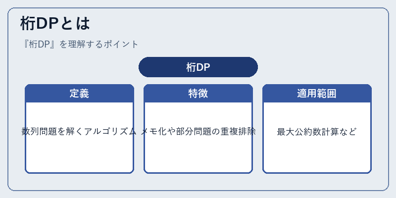 桁DPとは
