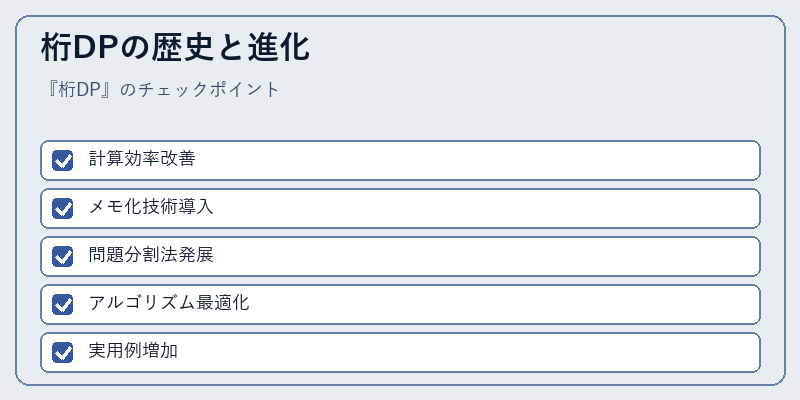 桁DPの歴史と進化
