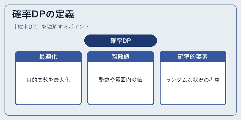 確率DPの定義