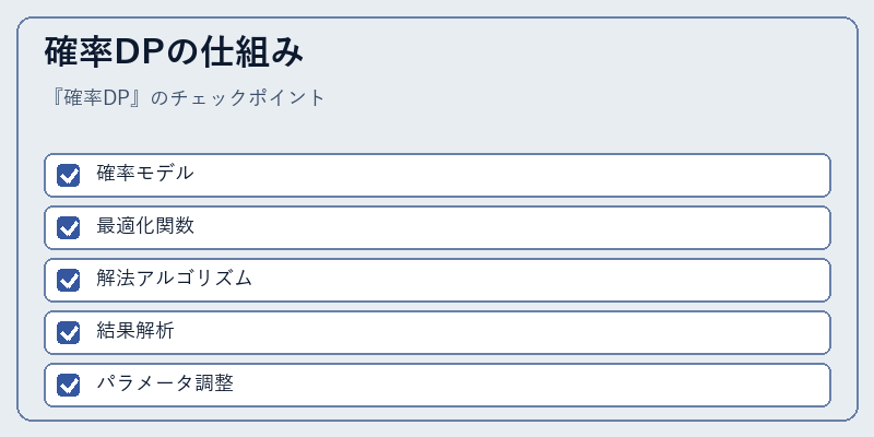 確率DPの仕組み