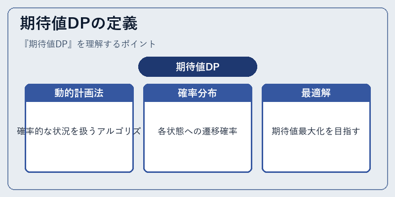 期待値DPの定義