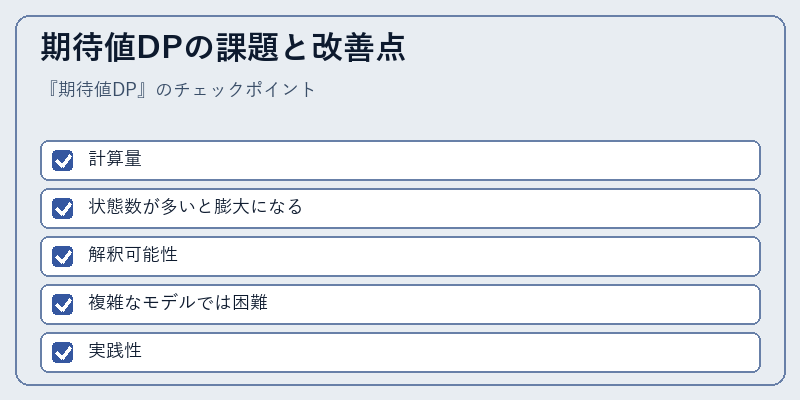 期待値DPの課題と改善点
