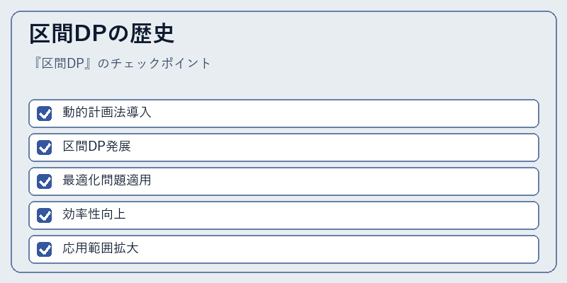 区間DPの歴史