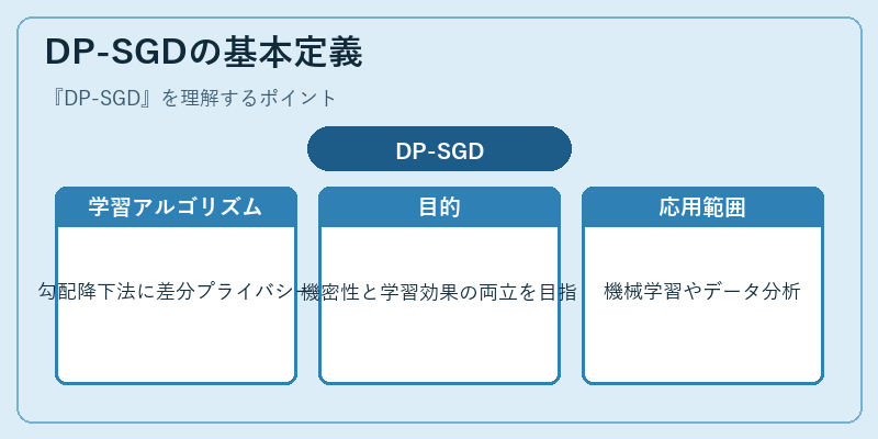 DP-SGDの基本定義