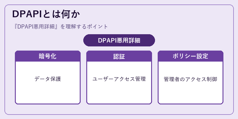 DPAPIとは何か