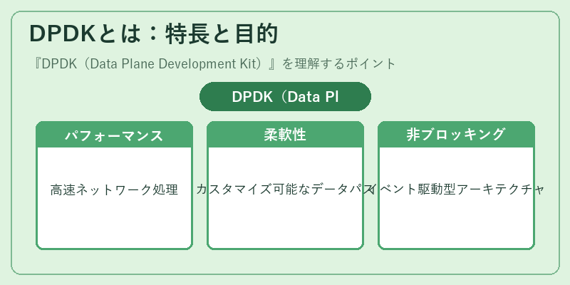 DPDKとは：特長と目的