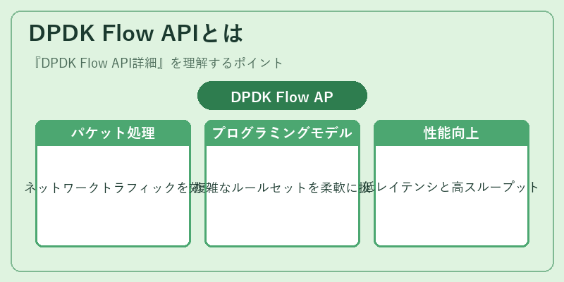 DPDK Flow APIとは