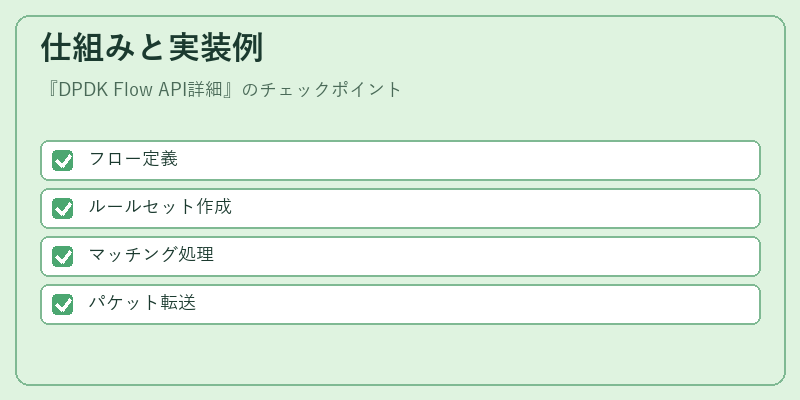 仕組みと実装例