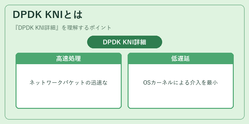DPDK KNIとは
