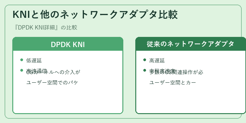 KNIと他のネットワークアダプタ比較