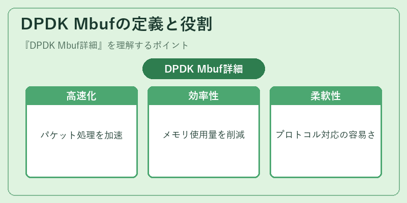 DPDK Mbufの定義と役割