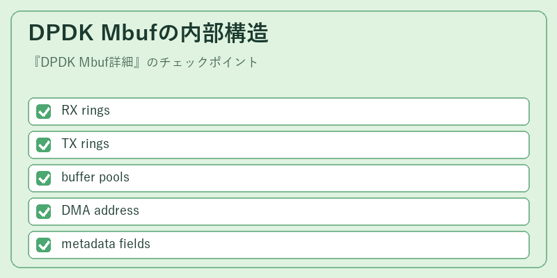 DPDK Mbufの内部構造