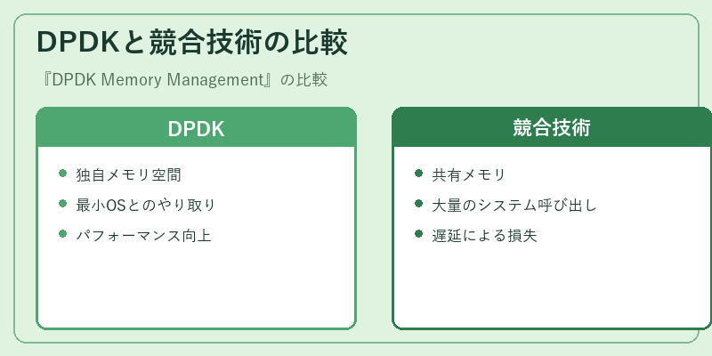 DPDKと競合技術の比較