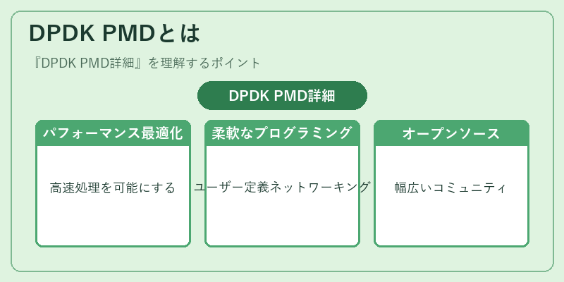 DPDK PMDとは