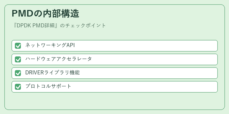 PMDの内部構造