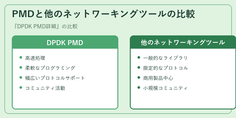 PMDと他のネットワーキングツールの比較