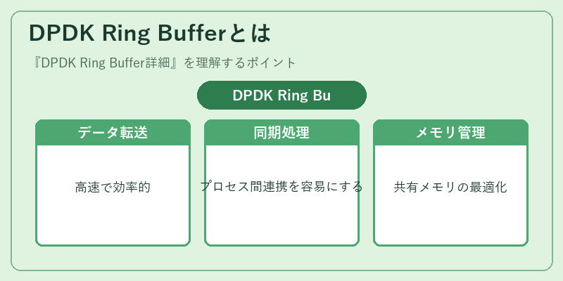 DPDK Ring Bufferとは