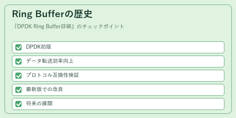 Ring Bufferの歴史