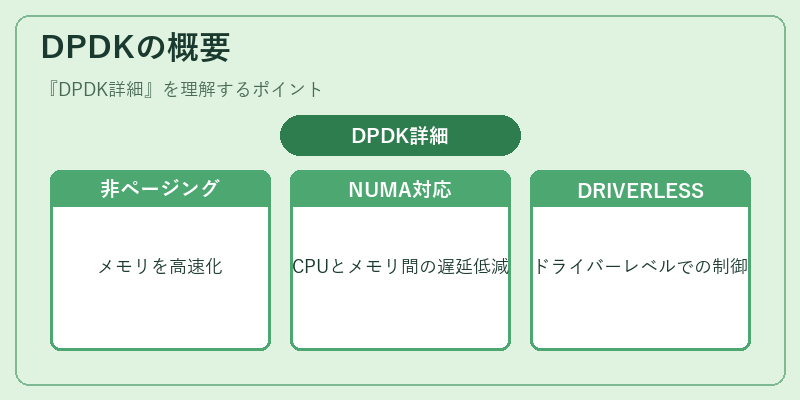 DPDKの概要