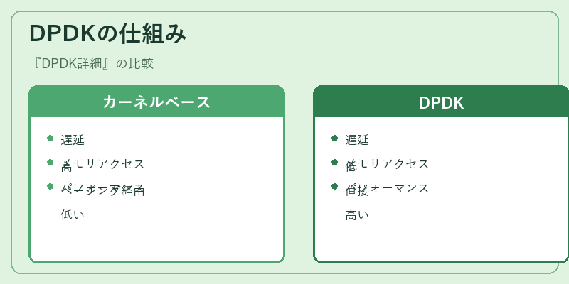 DPDKの仕組み