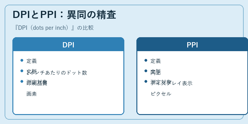 DPIとPPI：異同の精査