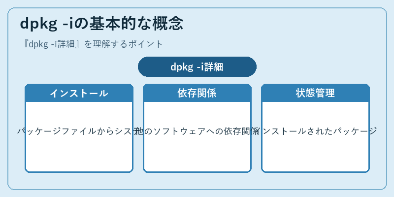 dpkg -iの基本的な概念